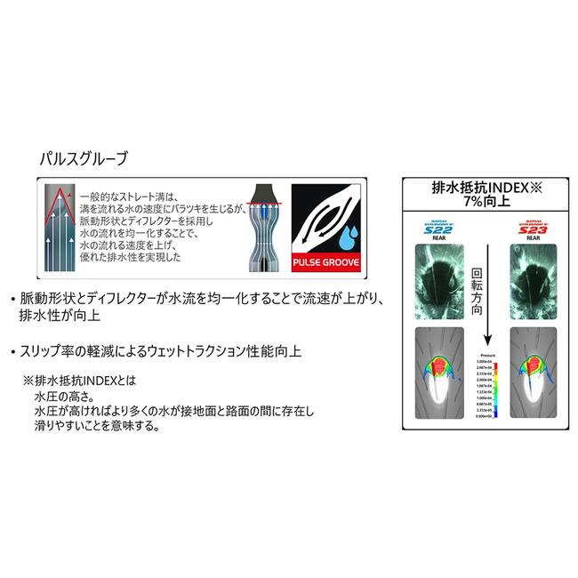 BRIDGESTONE（ブリヂストン） BATTLAX HYPERSPORT S23 : R 190/55ZR17M