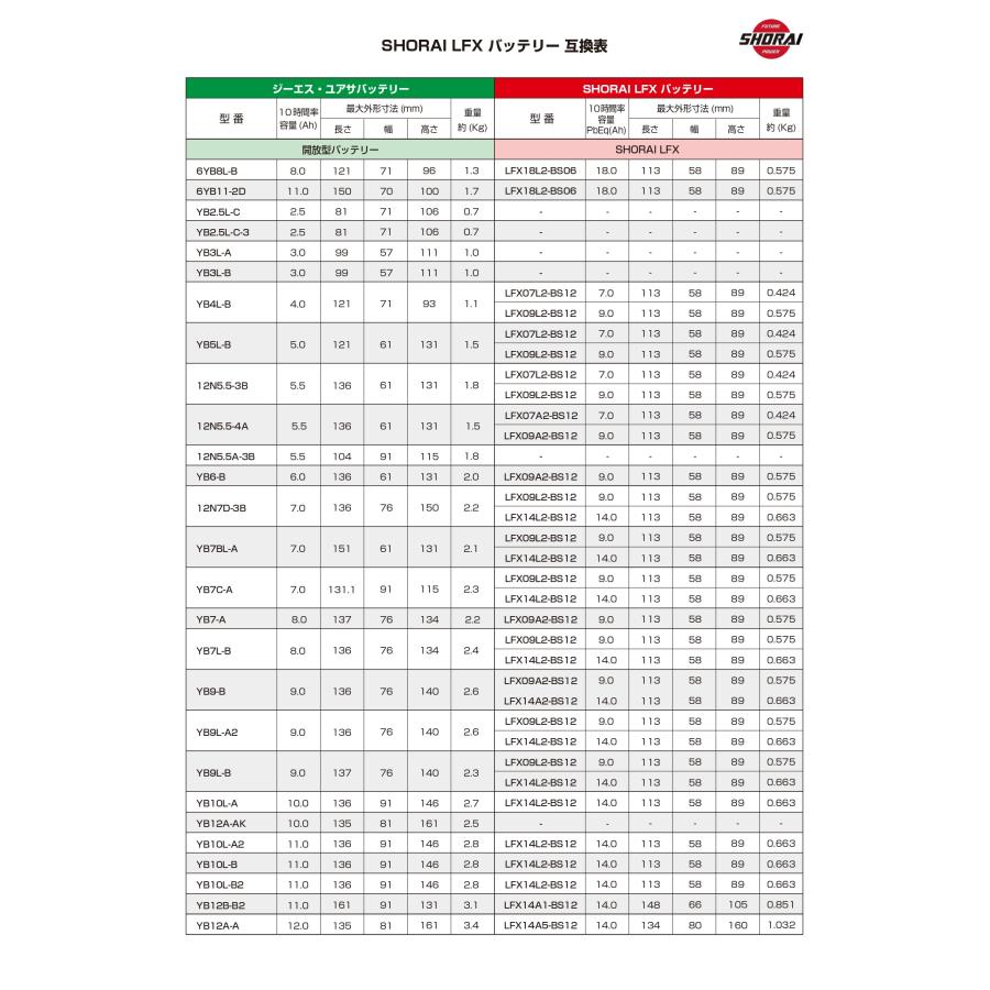 SHORAI SHORAI/ショーライ 4897034420357 LFX24L3-BS12 ユアサ互換