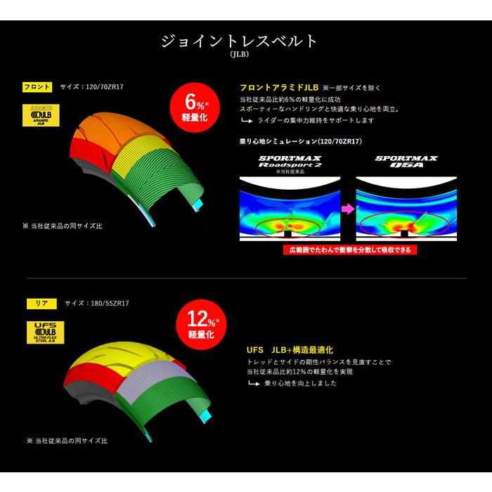 国内正規品 ダンロップ スポーツマックス Q5A 120/70ZR17 フロント