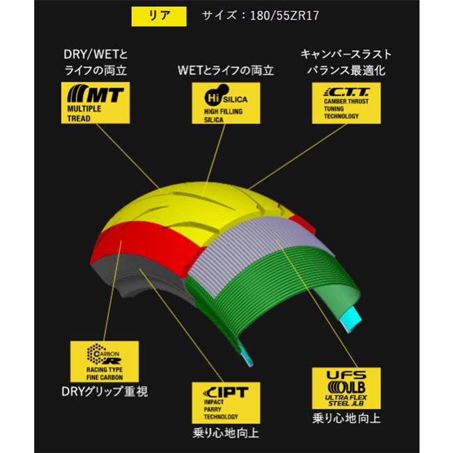 国内正規品 ダンロップ スポーツマックス Q5A 190/50ZR17 リアタイヤ用