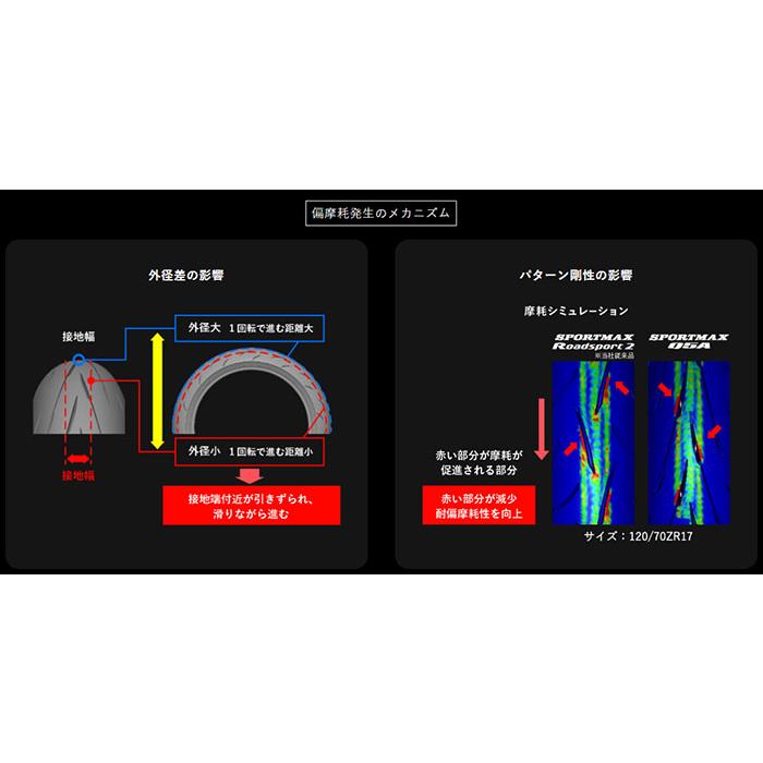 国内正規品 ダンロップ スポーツマックス Q5A 190/50ZR17 リアタイヤ用