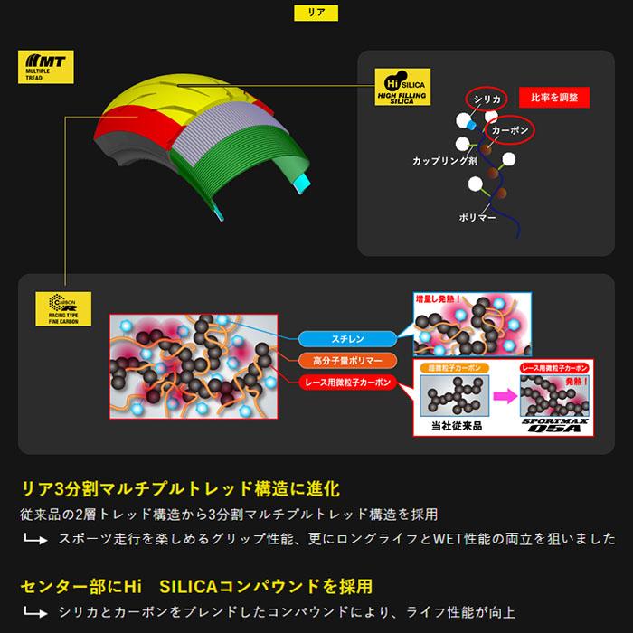 あや　ページ ZESTAW DO SPRZĘGIEŁ ALTERNATORA | Moto-Profil - Narzędzia online