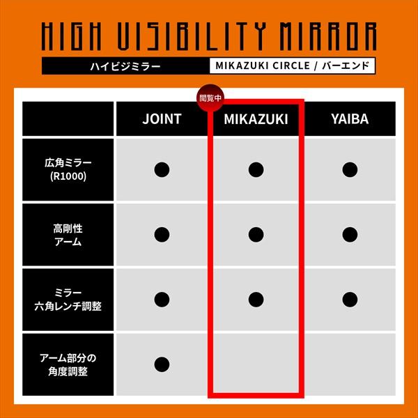 このんの 様 DAYTONA（バイク用品） デイトナ ハイビジ バーエンドミラー