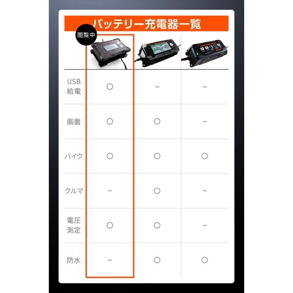 DAYTONA（デイトナ） 送料無料 バイク用 12V専用 ディスプレイ付き