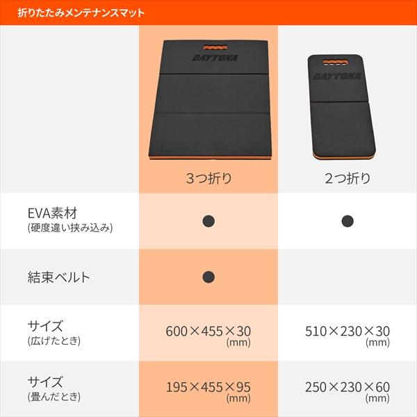 たら＊ DAYTONA（デイトナ） 作業用マット メンテナンスマット三つ折り M