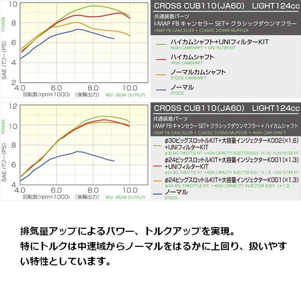 KITACO（キタコ） 納期未定入荷後発送 124cc LIGHT ボアアップKIT