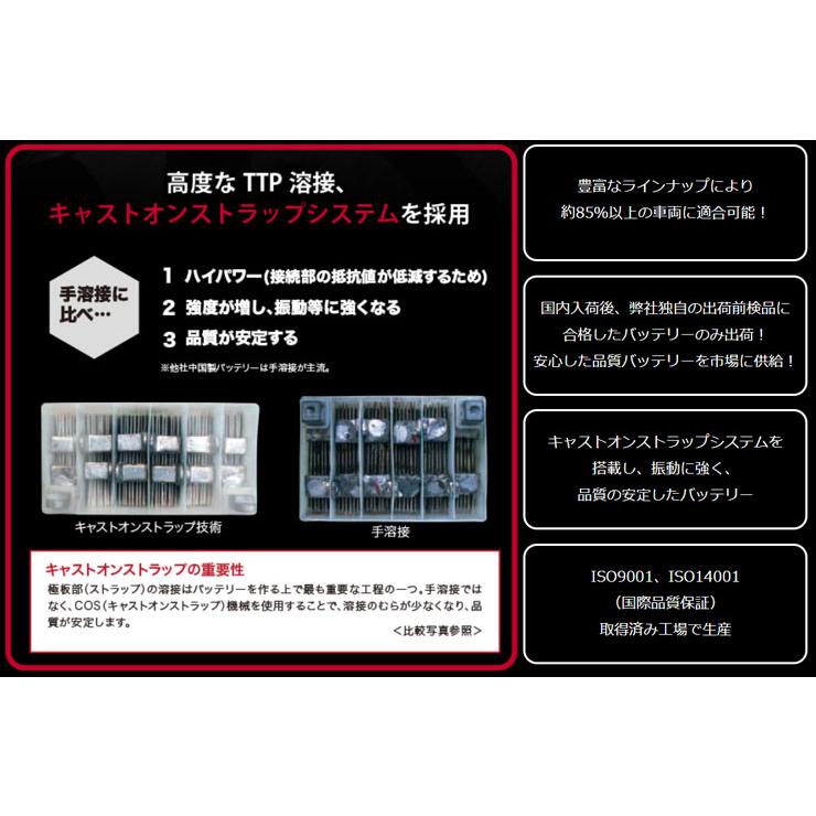 AZ AT7B-4 AZバッテリー TTP溶接 キャストオンストラップシステム JIS