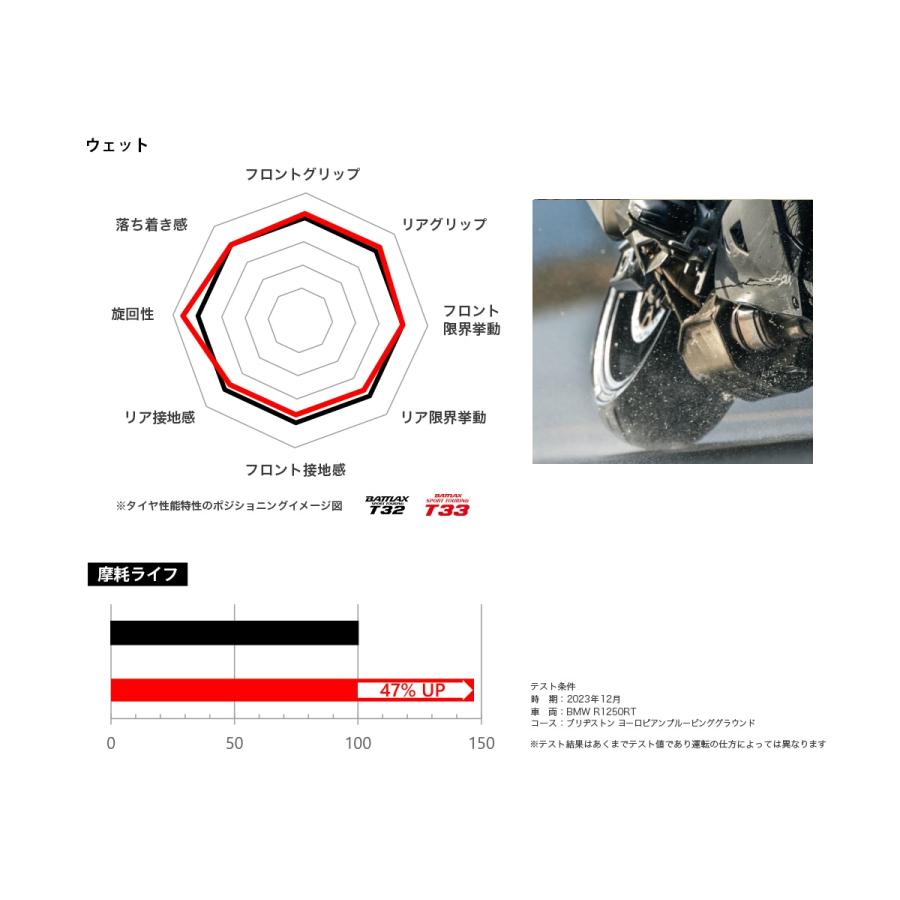 BRIDGESTONE（ブリヂストン） BATTLAX SPORT TOURING T33 120
