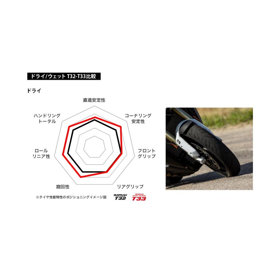 BRIDGESTONE（ブリヂストン） BATTLAX SPORT TOURING T33 120