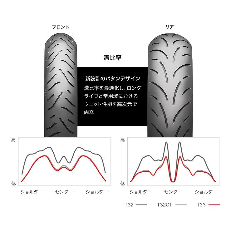 ブリヂストン BATTLAX SPORT TOURING T33 190/50ZR17 73W TL リア