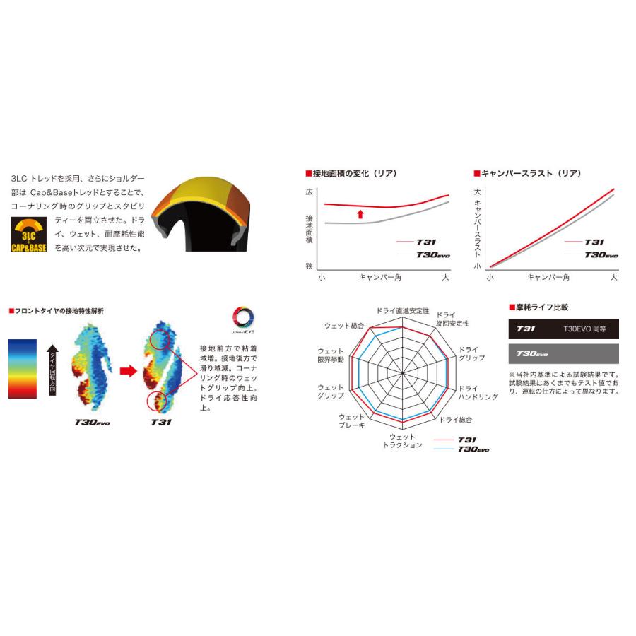 BRIDGESTONE（ブリヂストン） 納期未定 入荷後発送 BATTLAX SPORT