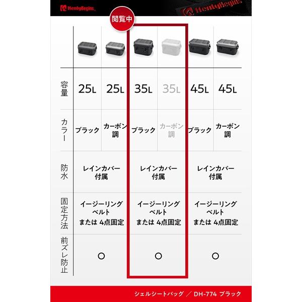 送料無料 デイトナ HB DH-774 シェルシートバッグ 35L 48675 ブラック_1