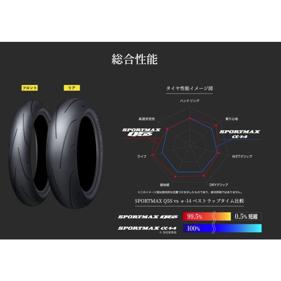 DUNLOP（ダンロップ） 国内正規品 DUNLOP SPORTMAX Q5S 190/50ZR17 M/C