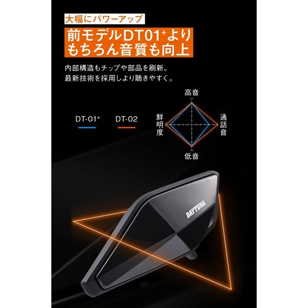 開封済未使用品　デイトナ:DT-02(ワイヤーマイク) Webike | DAYTONA デイトナ DT-02インカム ワイヤーマイクユニット