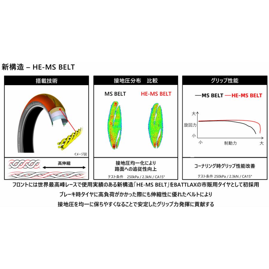 BRIDGESTONE（ブリヂストン） 前後セット BATTLAX RACING STREET RS12