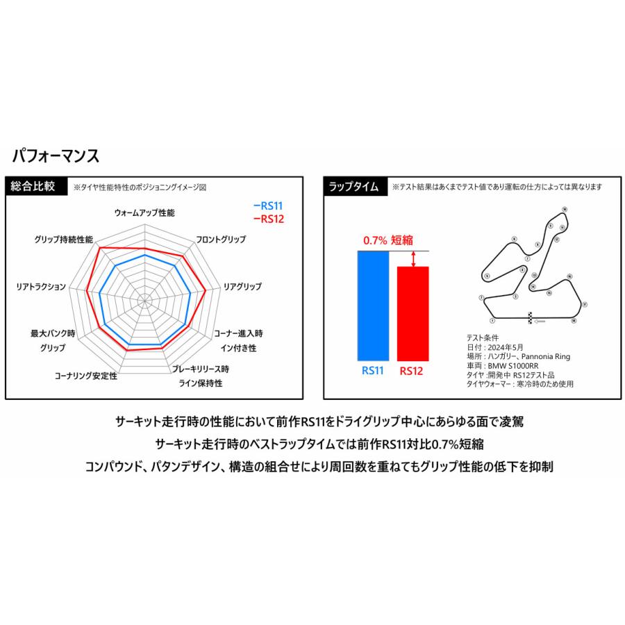 BRIDGESTONE（ブリヂストン） 前後セット BATTLAX RACING STREET RS12