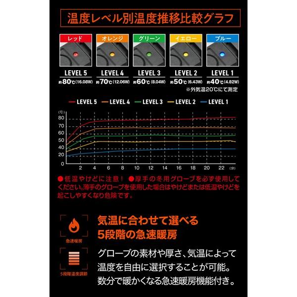 DAYTONA（デイトナ） グリップヒーター 巻き付け USB Type-C (100mm
