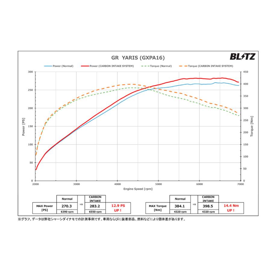 ブリッツ GRヤリス GXPA16 カーボンインテークシステム 27030 BLITZ 直｜horidashimono｜03