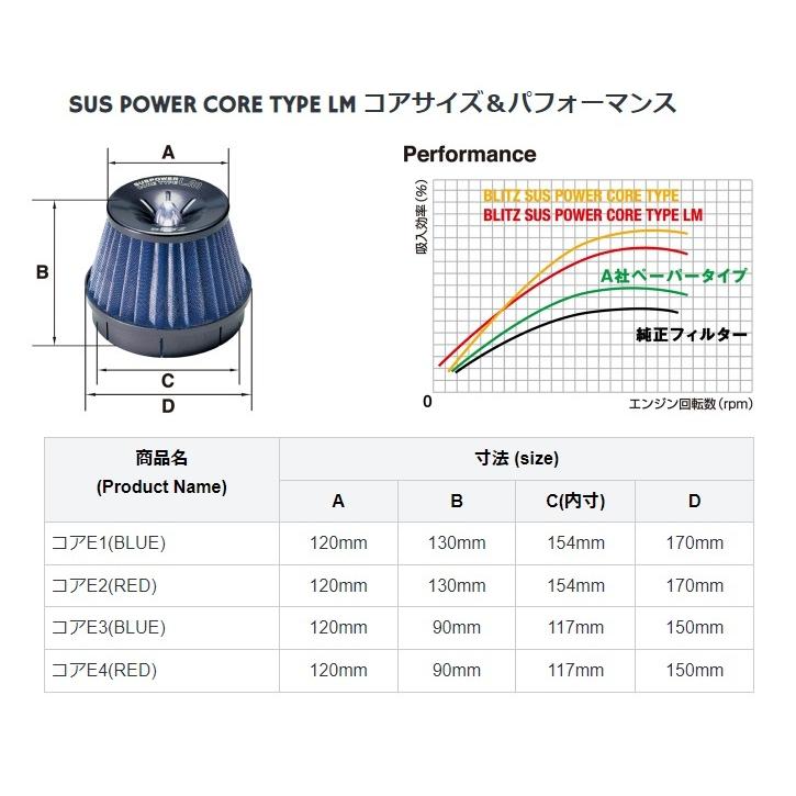 びーひー BLITZ ブリッツ SUS POWER TYPE LM E1 CORE (Blue) 〔56224