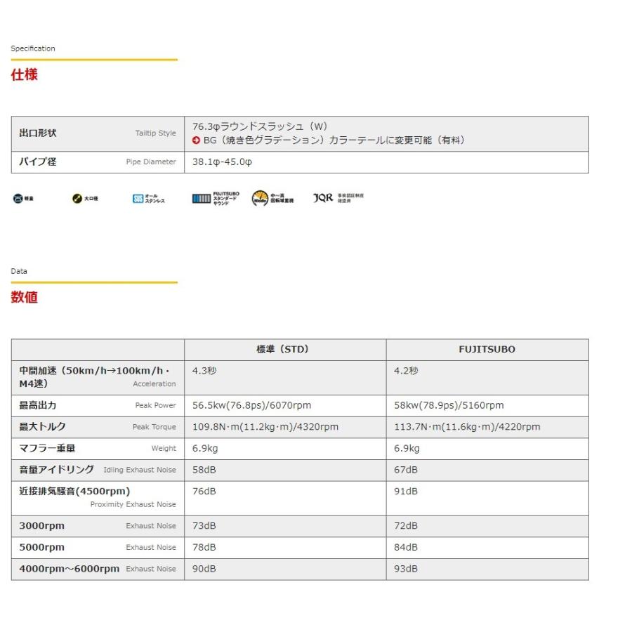 フジツボ アルト/アルトワークス DBA-HA36S マフラー 740-80181 FUJITSUBO A-K