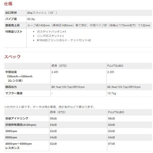 フジツボ アコードワゴン E-CE1 マフラー 760-54031 FUJITSUBO Legalis