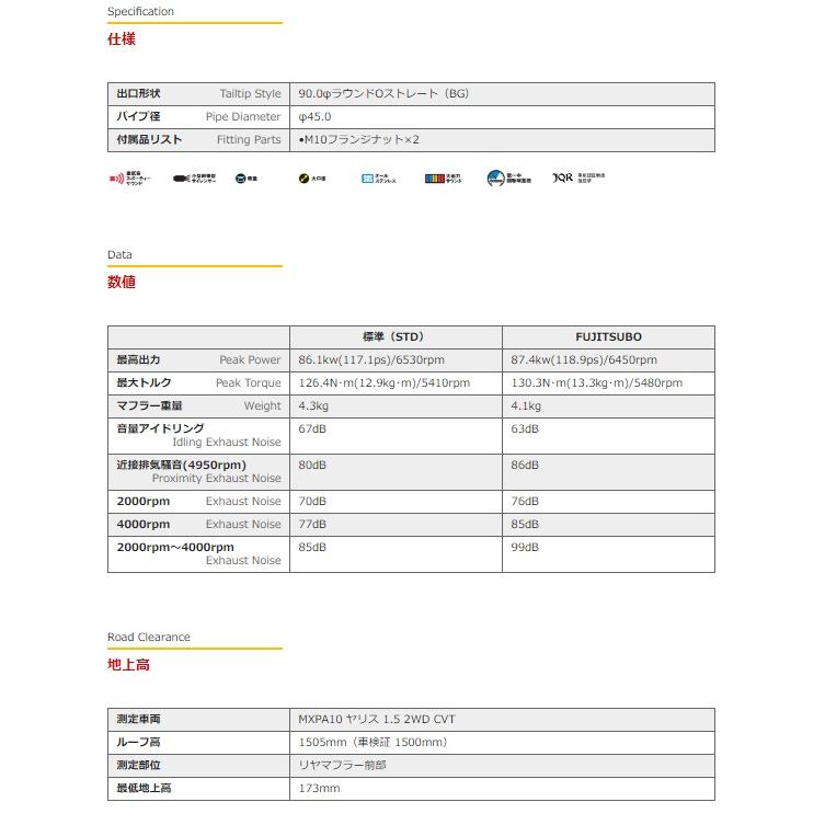 ヤリス フジツボマフラー RIVID 840-21141 楽天市場】FUJITSUBO マフラー RIVID トヨタ TOYOTA MXPA10
