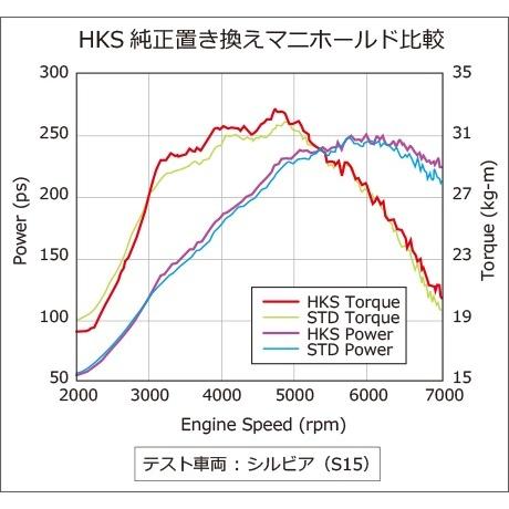 CT9A HKS GT3037S用エキゾーストマニホールド ウエストゲート仕様 ウエストゲート：