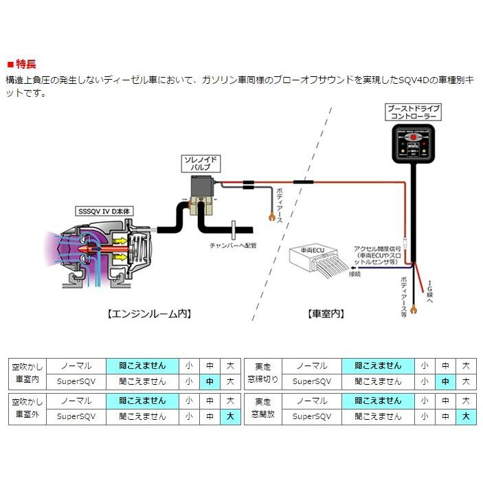 CX-5 KE2FW /KE2AW シーケンシャルブローオフバルブ スーパーSQV4