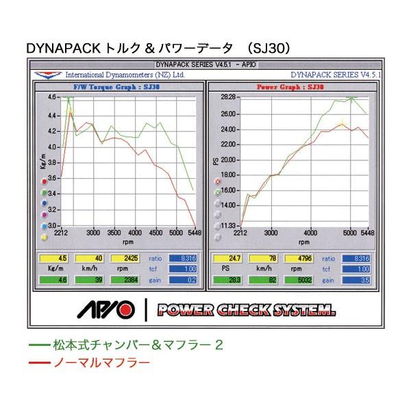APIO（アピオ） ジムニー SJ30 松本式チャンバー＆マフラー 2
