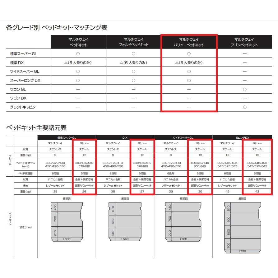 ユーアイビークル　ハイエース　200系　標準S-GL　UI-vehicle　マルチウェイバリューベッドキット