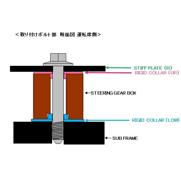 スプーン スポーツ S660 DBA-JW5 STEERING STIFF PLATE KIT