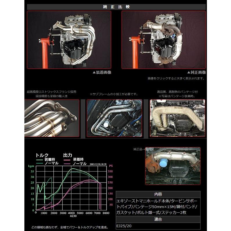 TOMEI POWERED 東名パワード インプレッサ セダン クーペ GC8 GF8 不等