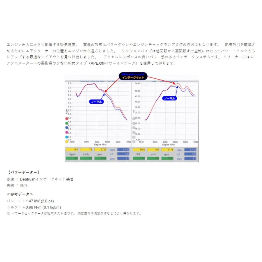 LAILE（レイル） アルトワークス HA36S インテークキット S98504SPS 