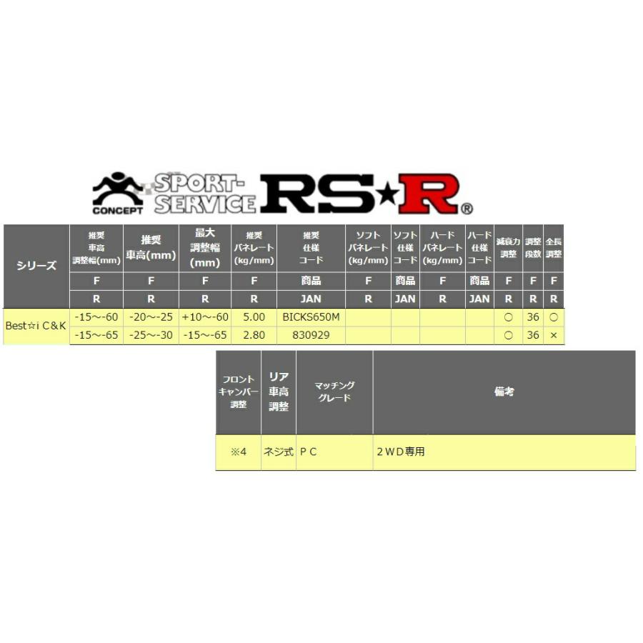 RSR Best☆i BICKS650 車高調 DA17W エブリイワゴン RSR RS-R Best-i C&K車高調 エブリイワゴン DA17W/4WD H27/2〜R1