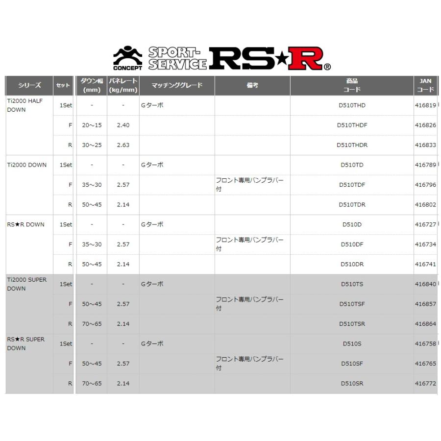 きん RS-R タフト LA900S Gターボ ダウンサス スプリング フロント D510THDF