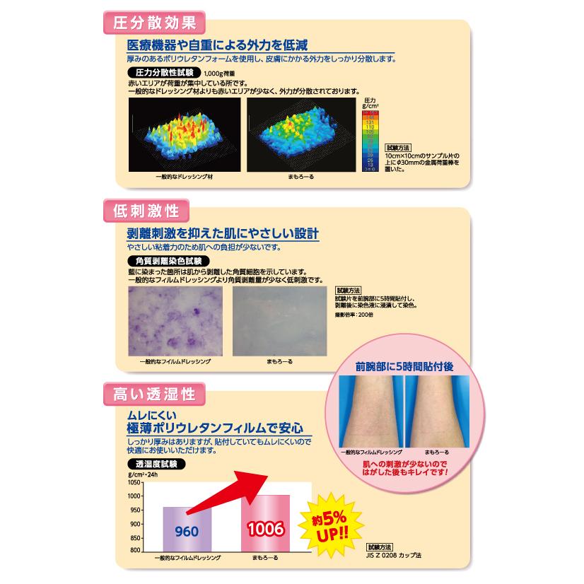 白十字　まもろーる  100mm×2m　1巻入｜horie-ph｜05