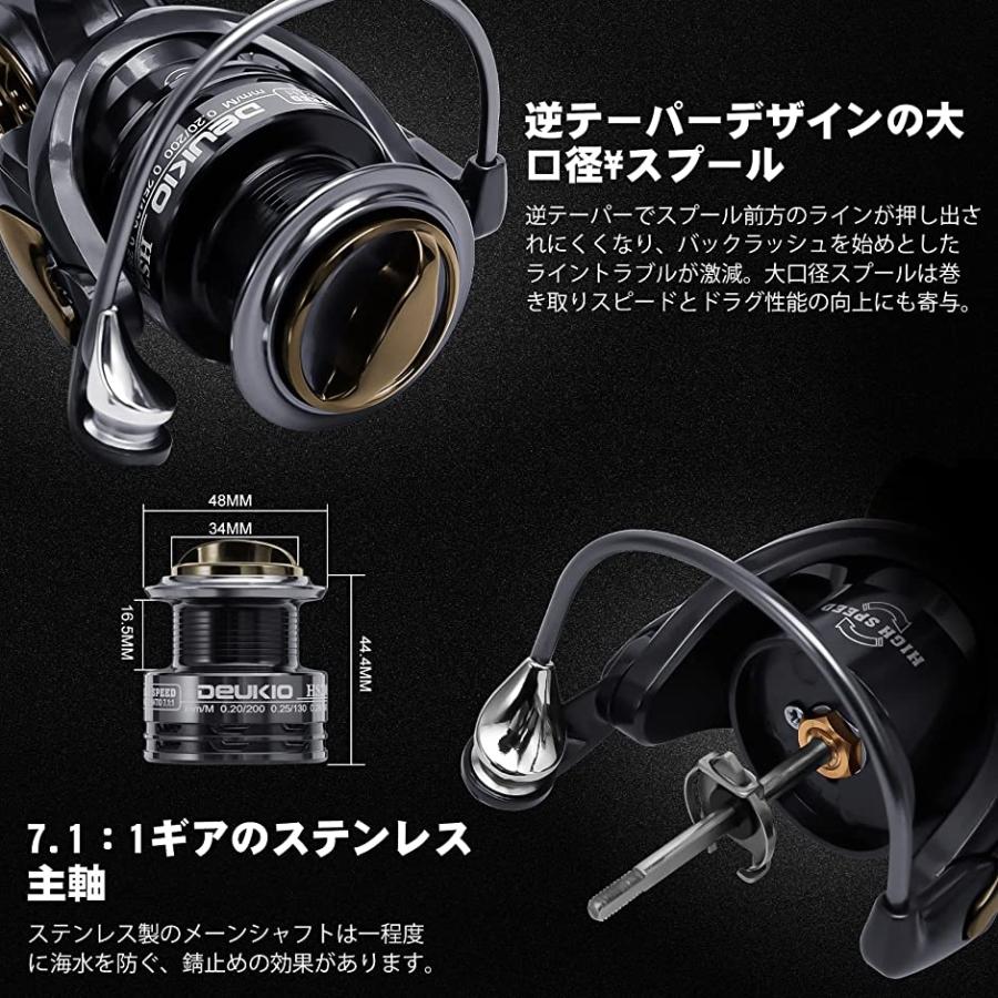 ライトゲーム対応 00番手 スピニングリール アジ サバ フカセ釣り スピード発送 ホリック Paypayモール店 通販 Paypayモール