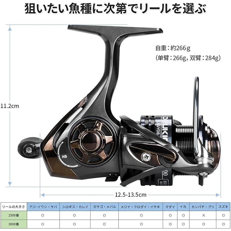 スピニングリール 軽量 最大ドラグ力8kg 左右交換ハンドル ラインストッパー搭載 5 1bb 汎用 ブラック 3000 2b46w85fnv スピード発送 ホリック 通販 Yahoo ショッピング