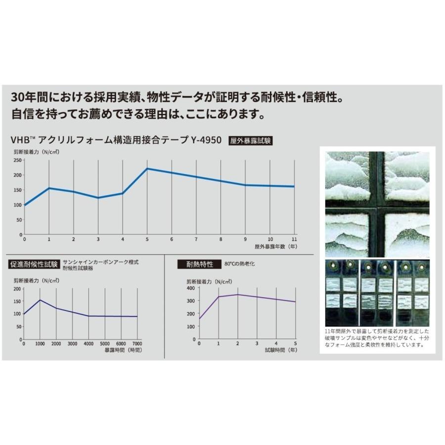 3M VHB構造用接合テープ Y-4914 25mm×33Mの画像