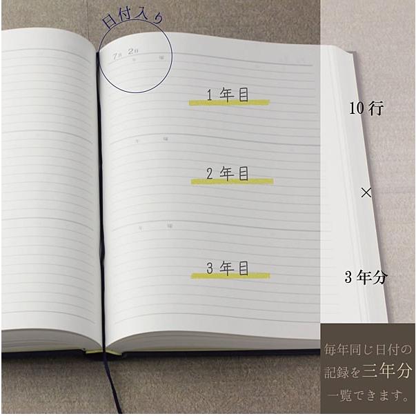 日記 日記帳 3年日記 D302 紺 アピカ B5 日付入り 366日 横罫 連用日記 三年分の出来事を同じページに記録できます Zr D302 堀萬昭堂 ヤフー店 通販 Yahoo ショッピング