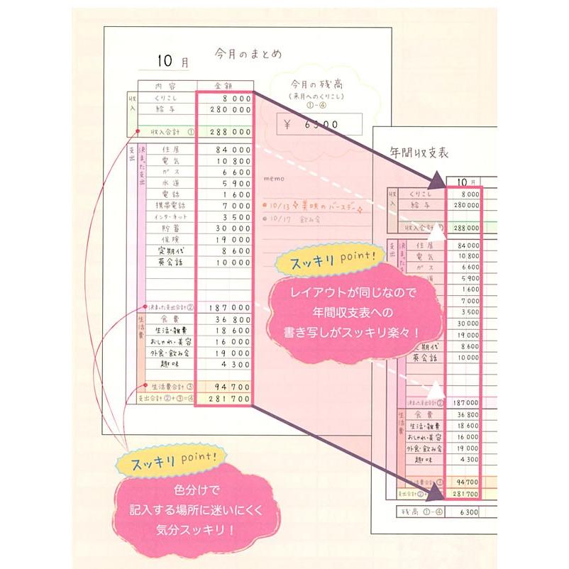 家計簿 簡単スッキリ家計簿 スヌーピー行列 A5サイズ Efk 711 160 ホールマーク 項目が少なくてスッキリ 色分けで迷わず書けて 気分スッキリ Efk 711 160 堀萬昭堂 ヤフー店 通販 Yahoo ショッピング