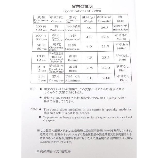 平成19年 第11回IAAF世界陸上競技選手権大阪大会 2007プループ幣セット 特製メダル入(37842)｜horita78｜04