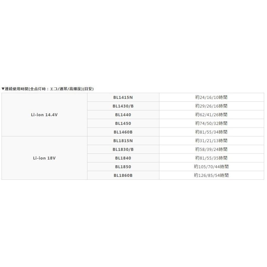 マキタ 自動追尾ダイレクトグリーンレーザー屋内・屋外兼用墨出器