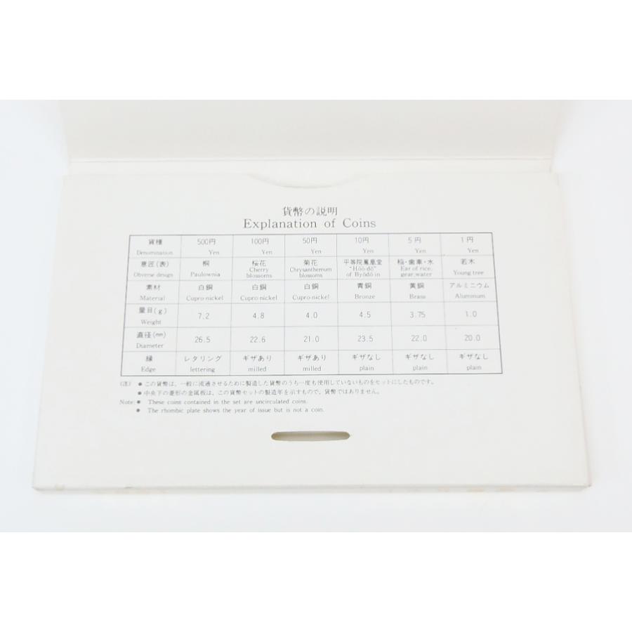 貨幣セット 平成6年 1994年 ミントセット(53307) : 堀田商事質店 Yahoo