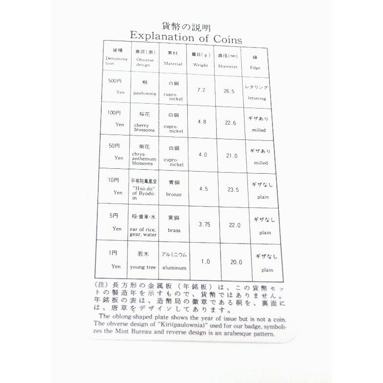 プルーフ貨幣セット 1998年 平成10年 ミントセット(56613) : 堀田商事