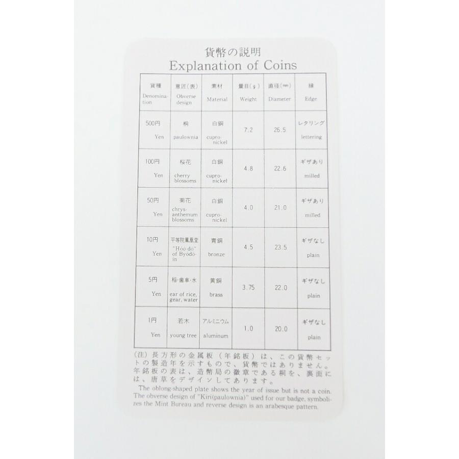 プルーフ貨幣セット 1997年 平成9年 ミントセット(59410) : 堀田商事