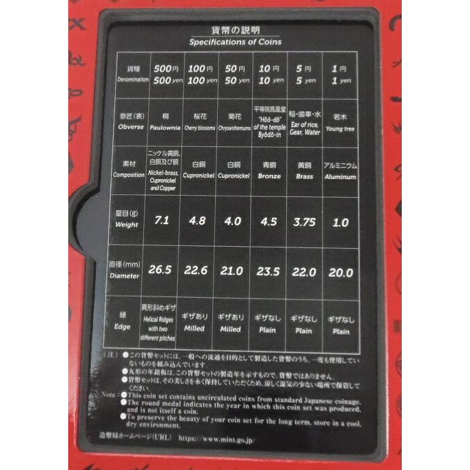 仮面ライダー生まれ落ちる50周年金銭仕かける 不死化金銭 ペパーミント仕かける 2021年 令和3年(60790)