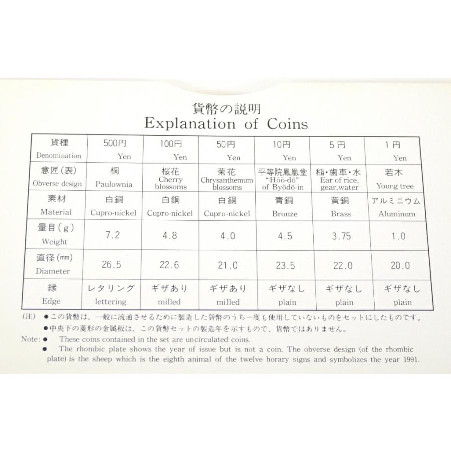 貨幣セット 1991年 平成3年 ミントセット(62719) : 堀田商事質店 Yahoo