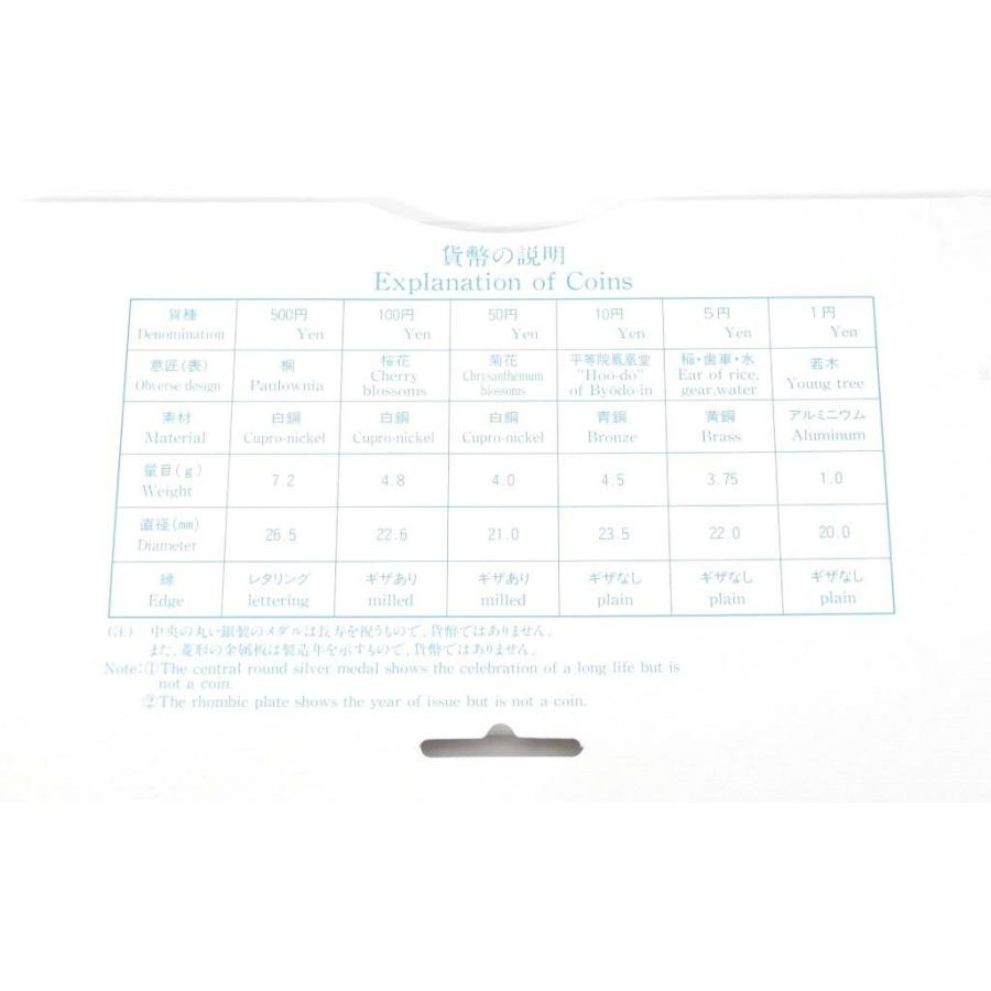 敬老貨幣セット 平成8年 1996年 ミントセット(67171) : 堀田商事質店