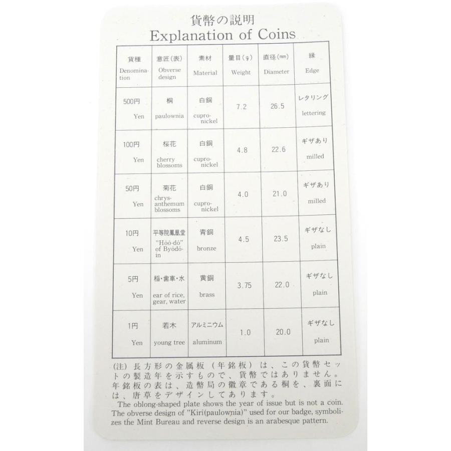 1993年 平成5年 プルーフ貨幣セット 年銘板有 ミントセット(68203